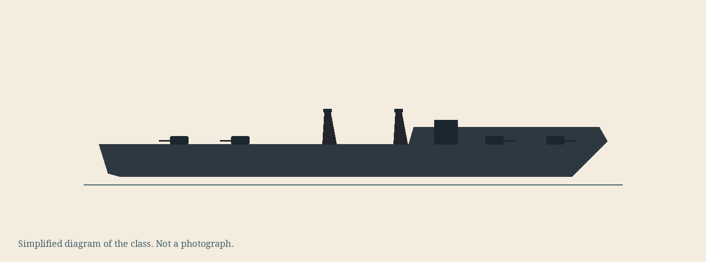 Simplified diagram of the Admiralen class, not a photograph