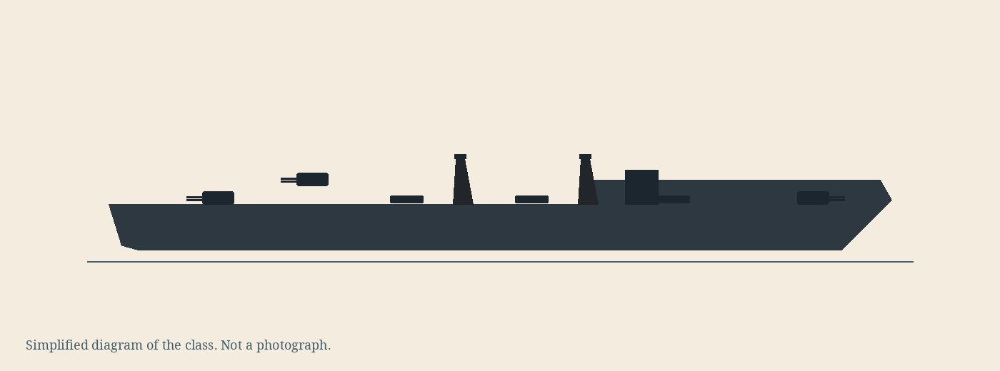 Simplified diagram of the Akatsuki class, not a photograph