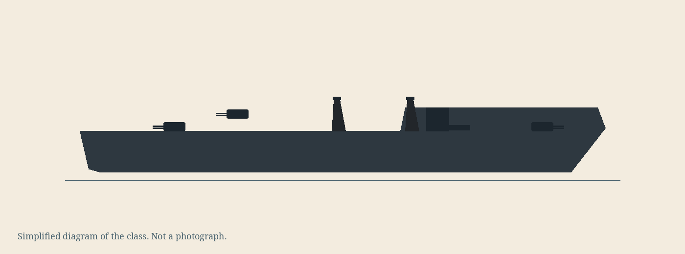 Simplified diagram of the Aoba class, not a photograph