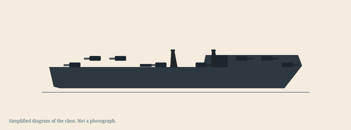 Simplified diagram of the Atlanta class, not a photograph
