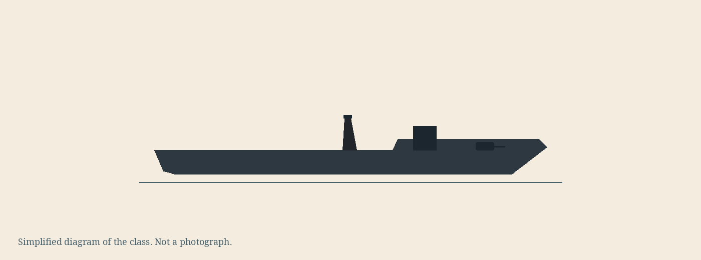Simplified diagram of the Bathurst class, not a photograph