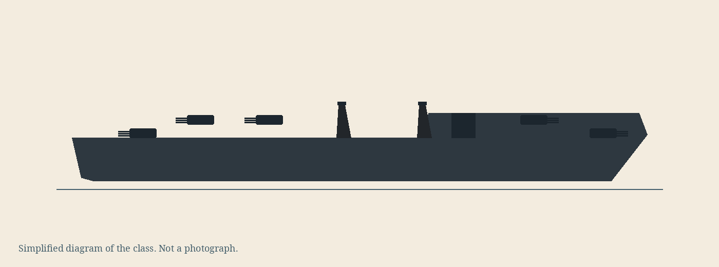 Simplified diagram of the Brooklyn class, not a photograph