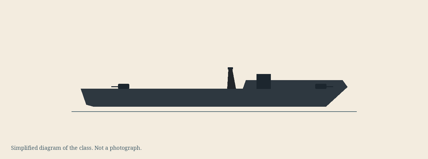 Simplified diagram of the John C. Butler class, not a photograph