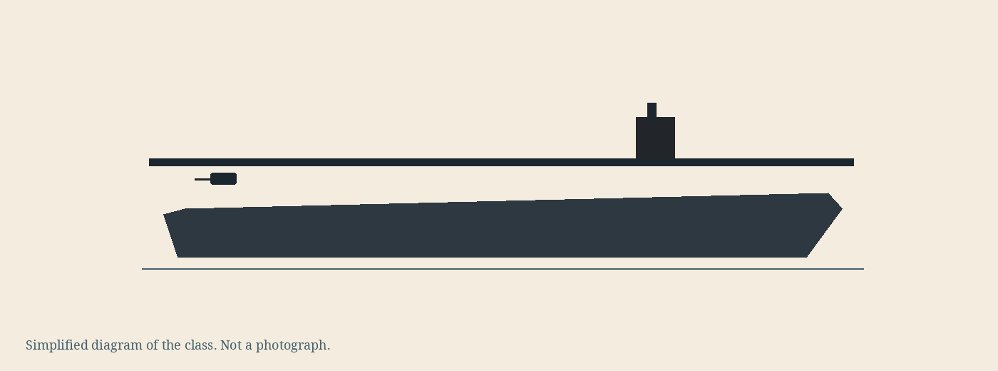 Simplified diagram of the Casablanca class, not a photograph
