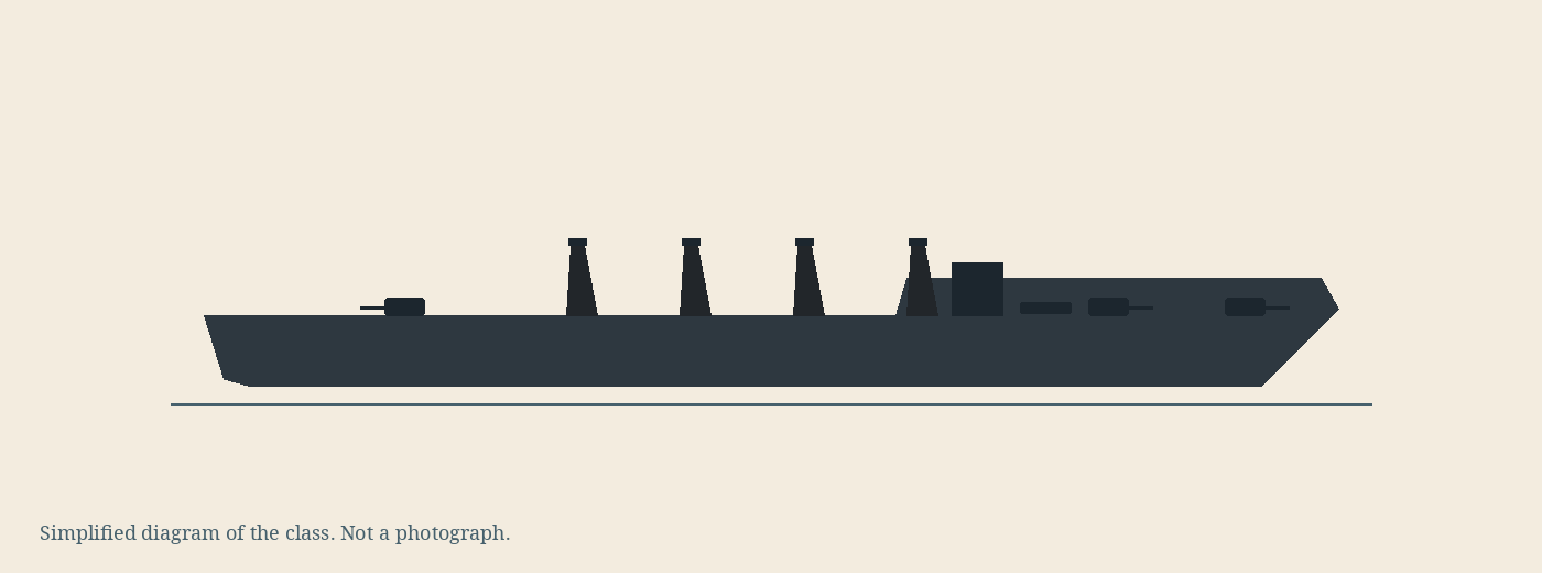 Simplified diagram of the Clemson class, not a photograph