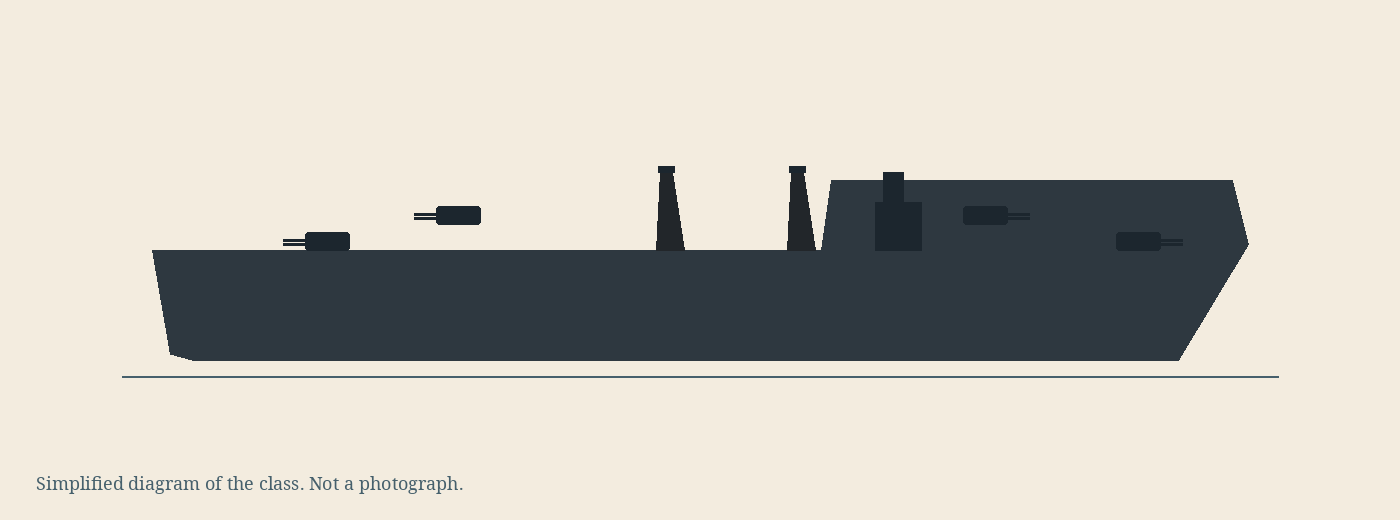 Simplified diagram of the Colorado class, not a photograph