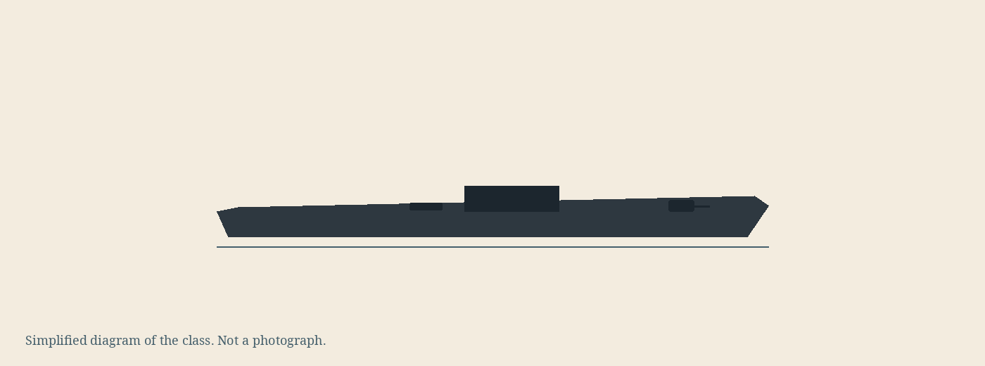 Simplified diagram of the Elco 77-foot class, not a photograph