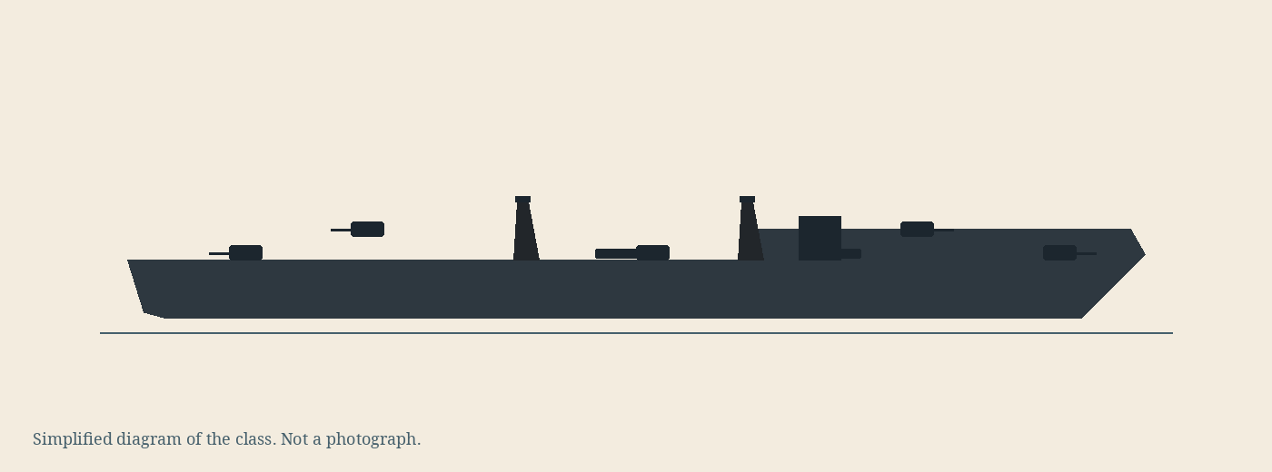 Simplified diagram of the Fletcher class, not a photograph