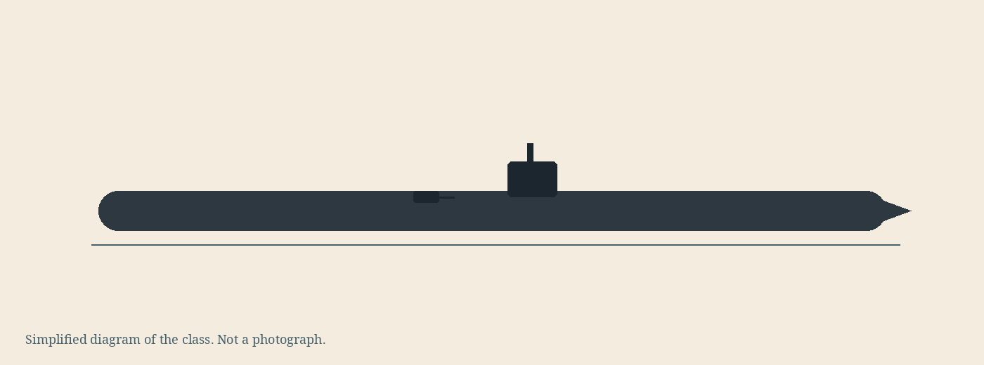 Simplified diagram of the Gato class, not a photograph