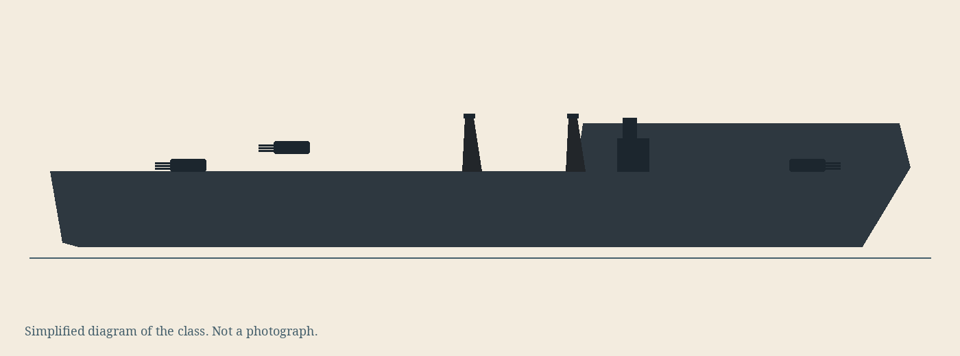 Simplified diagram of the Iowa class, not a photograph