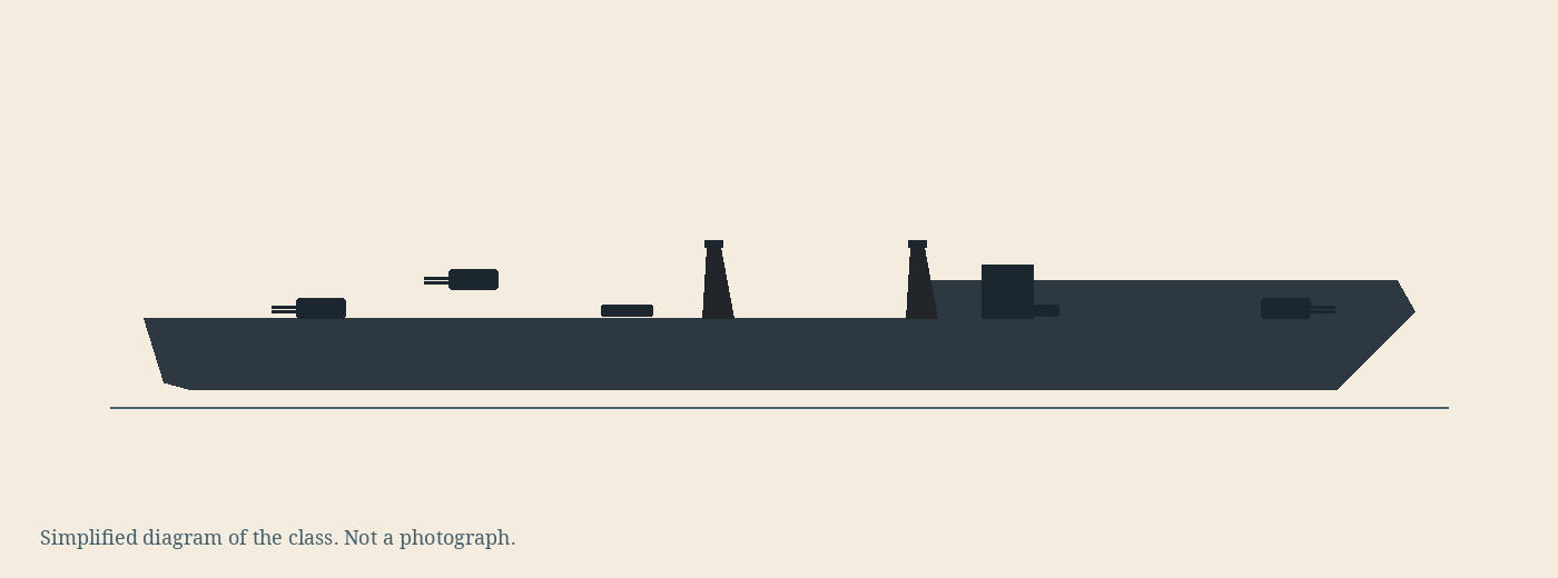 Simplified diagram of the Kagero class, not a photograph