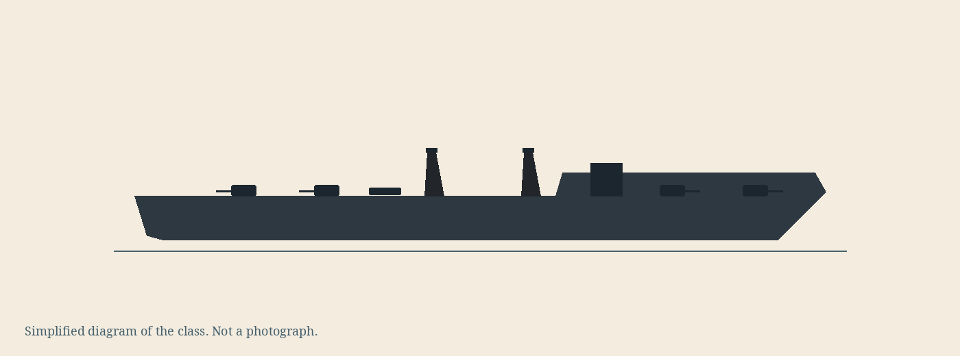 Simplified diagram of the Kamikaze class, not a photograph