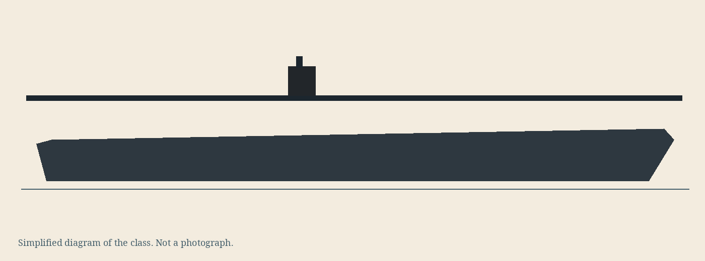Simplified diagram of the Lexington class, not a photograph