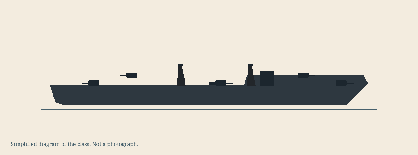 Simplified diagram of the Mahan class, not a photograph
