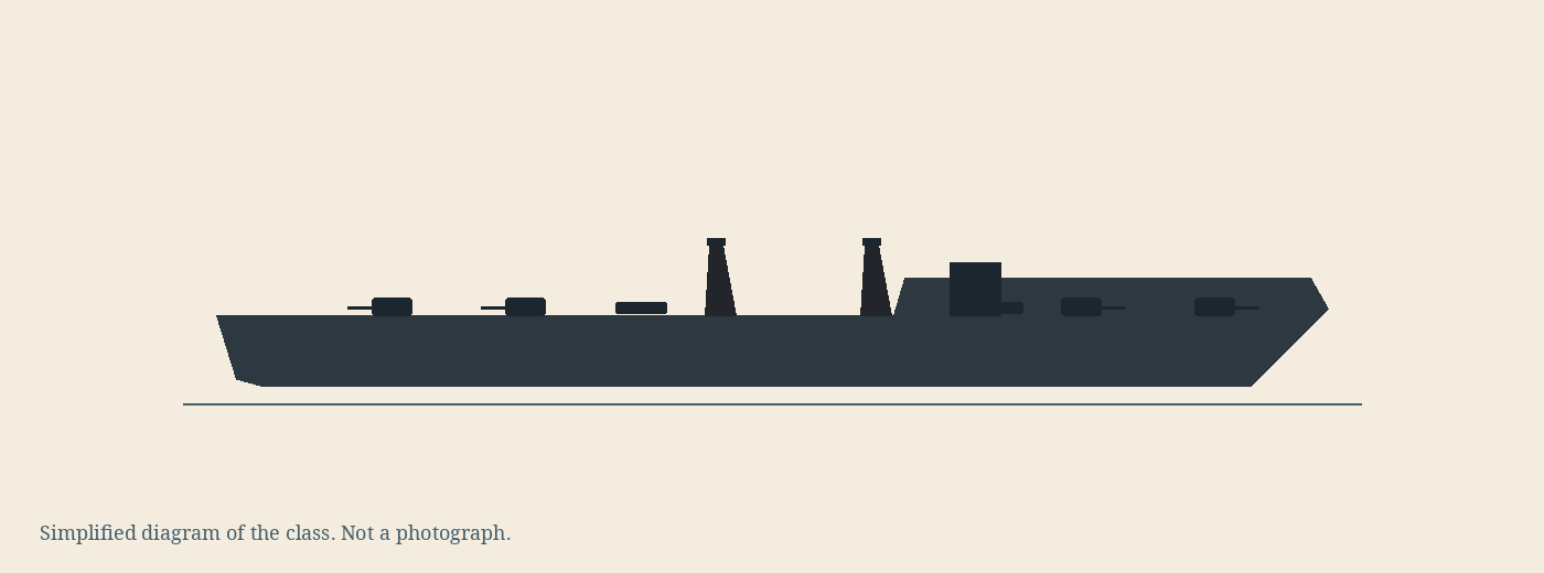 Simplified diagram of the Mutsuki class, not a photograph