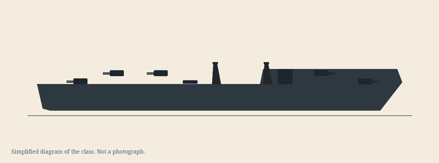 Simplified diagram of the Myoko class, not a photograph