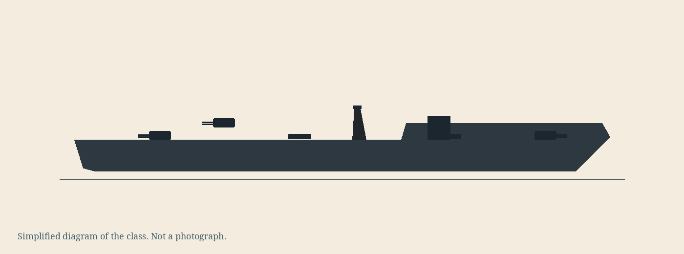 Simplified diagram of the N class, not a photograph