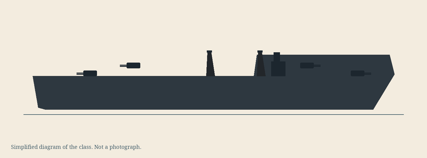 Simplified diagram of the Nagato class, not a photograph