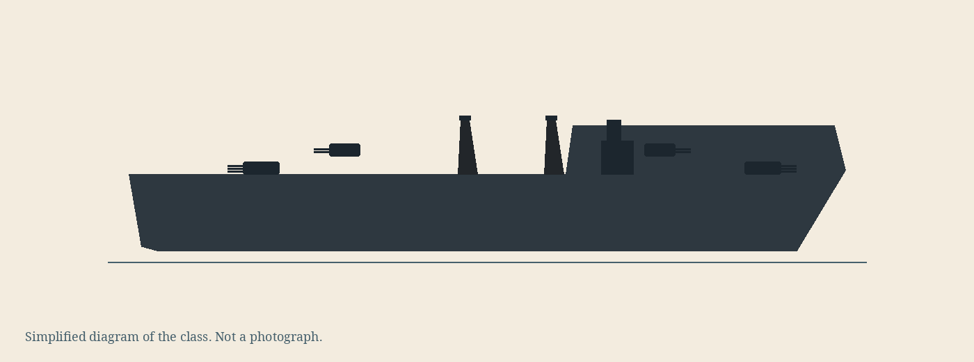 Simplified diagram of the Nevada class, not a photograph