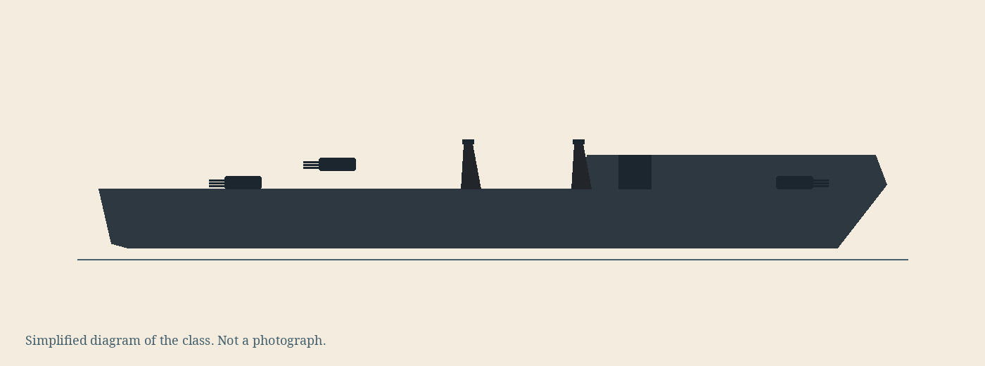 Simplified diagram of the New Orleans class, not a photograph