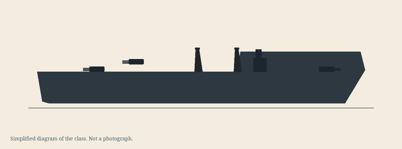 Simplified diagram of the North Carolina class, not a photograph