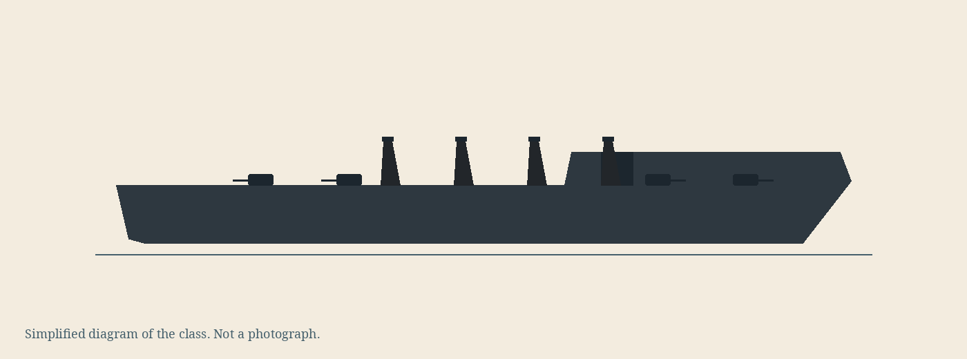 Simplified diagram of the Omaha class, not a photograph
