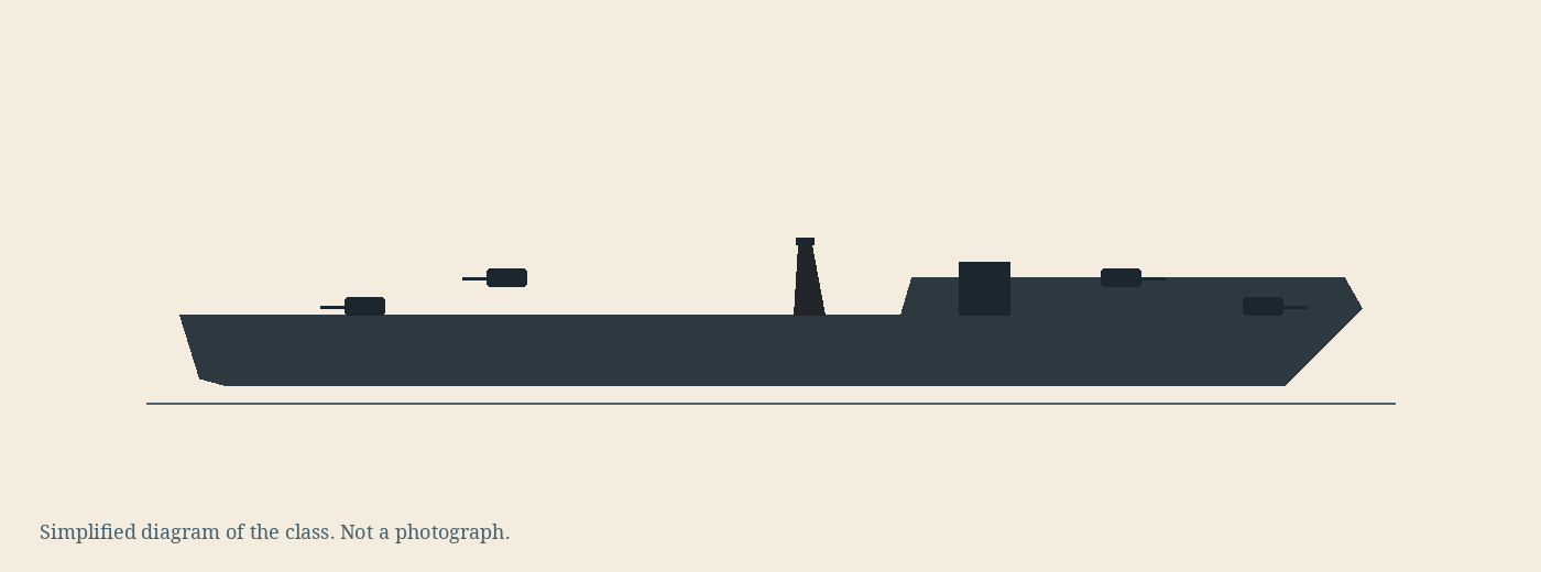 Simplified diagram of the Q class, not a photograph