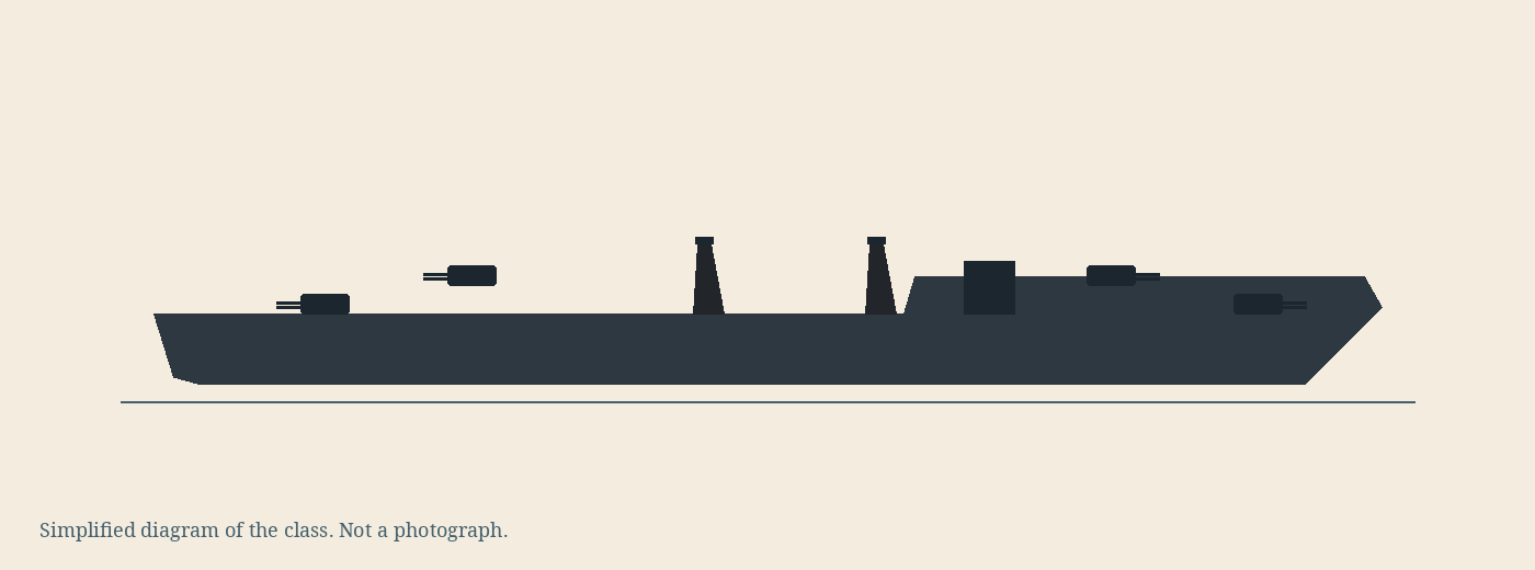 Simplified diagram of the Tribal class, not a photograph