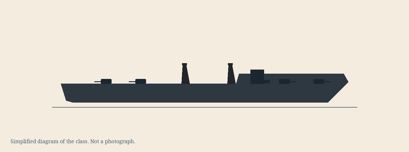 Simplified diagram of the V/W (Scrap Iron Flotilla) class, not a photograph