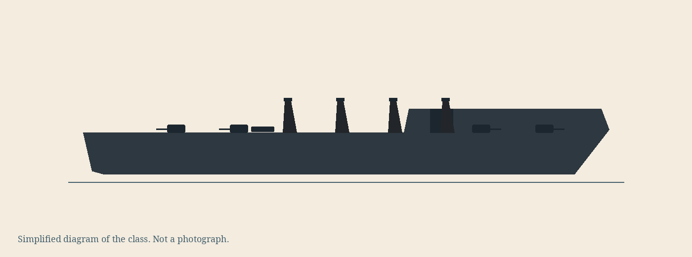 Simplified diagram of the Sendai class, not a photograph