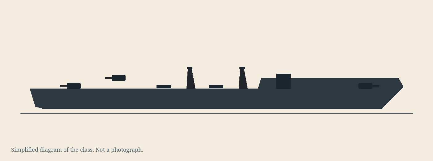 Simplified diagram of the Shimakaze class, not a photograph
