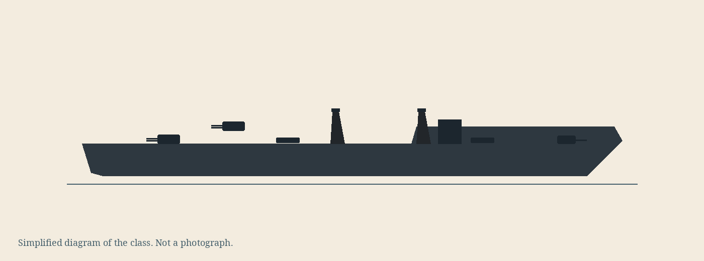 Simplified diagram of the Shiratsuyu class, not a photograph
