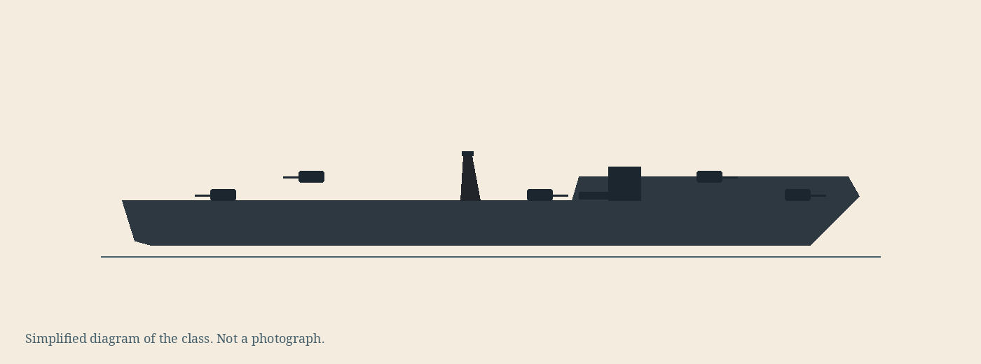 Simplified diagram of the Sims class, not a photograph