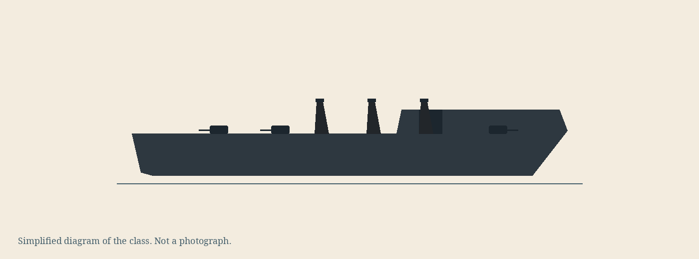 Simplified diagram of the Tenryu class, not a photograph