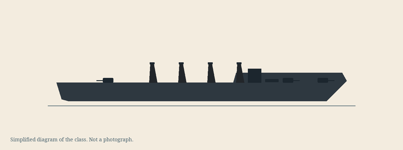 Simplified diagram of the Wickes class, not a photograph