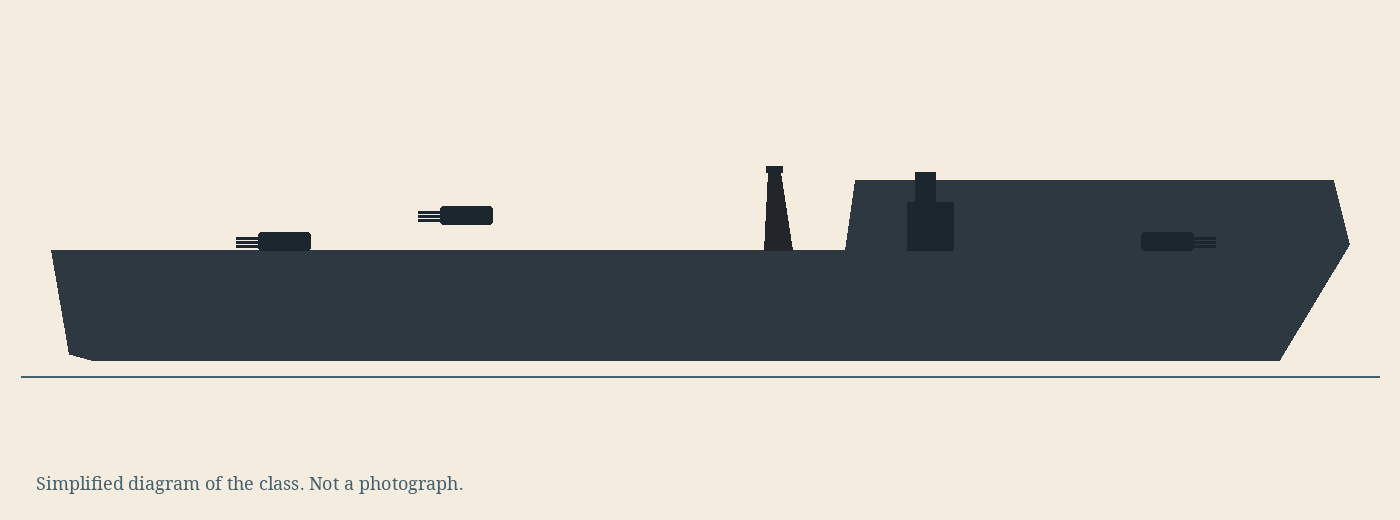 Simplified diagram of the Yamato class, not a photograph
