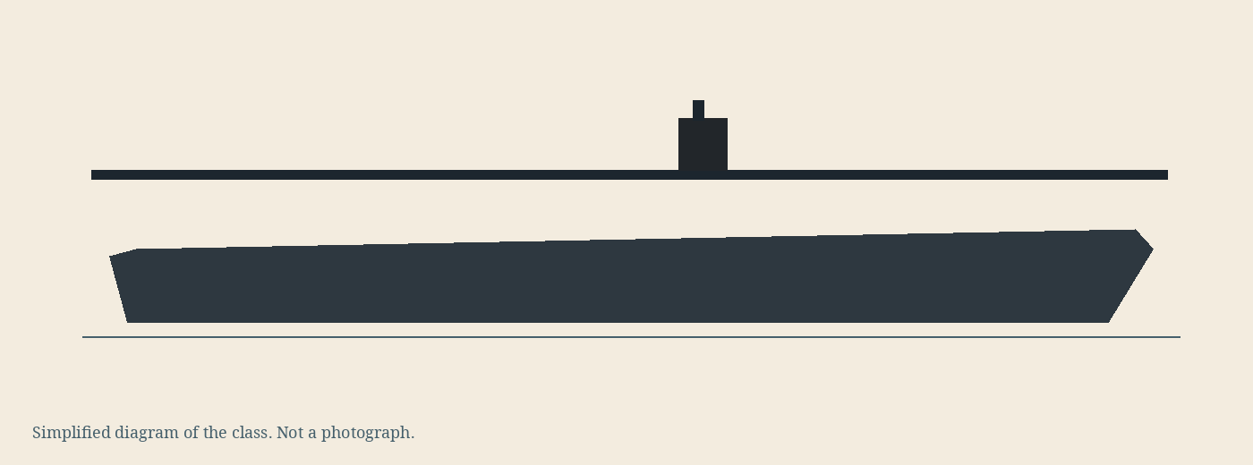 Simplified diagram of the Yorktown class, not a photograph