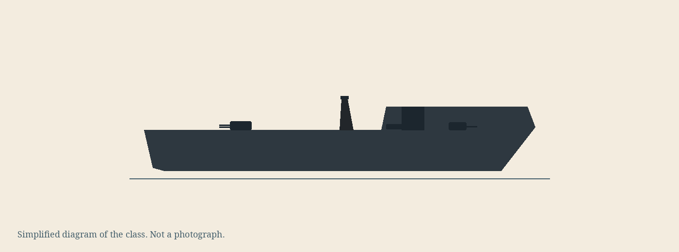 Simplified diagram of the Yubari class, not a photograph