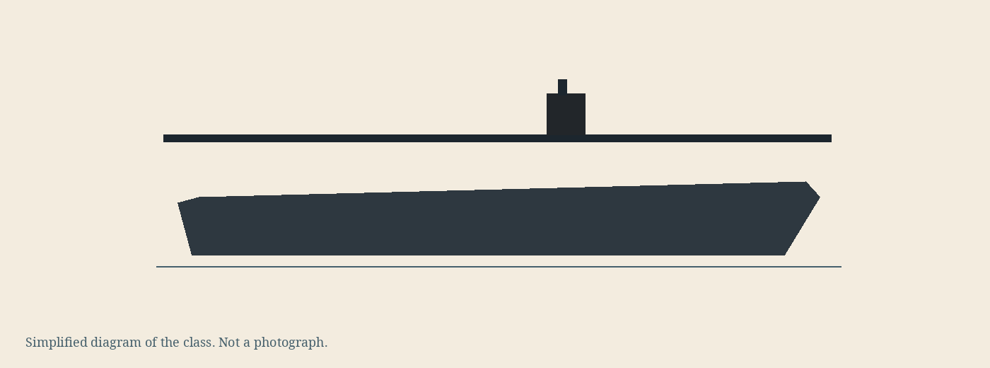 Simplified diagram of the Zuiho class, not a photograph