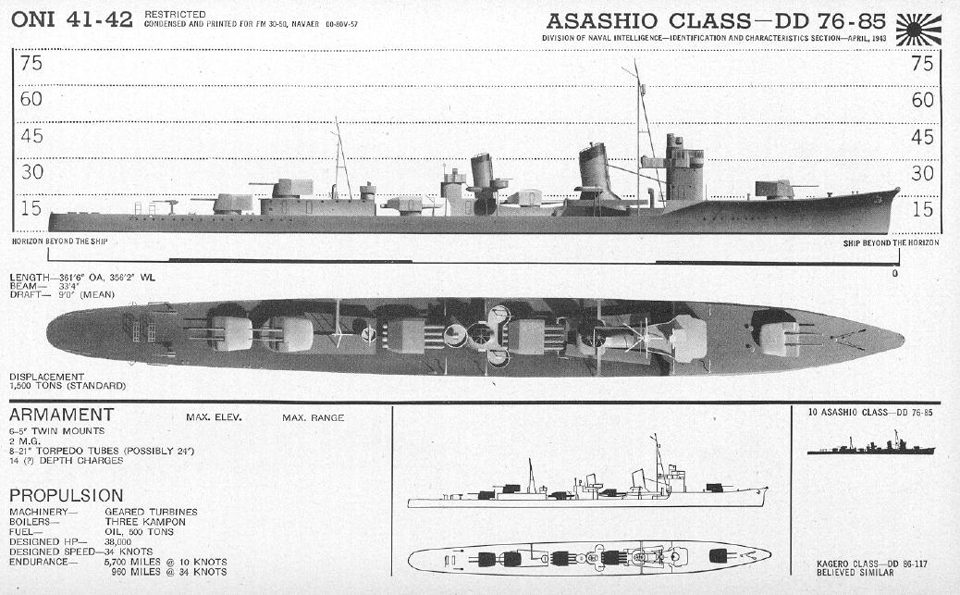 Diagram of the class, not a photograph of this ship