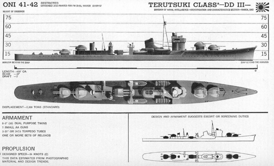 Diagram of the class, not a photograph of this ship