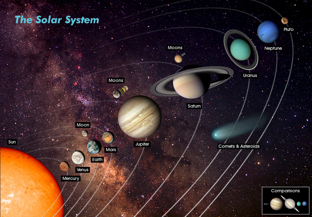 Solar System Interactive Map – if blank, check file at /wp-content/uploads/solarsystem/SolarSystem.jpg