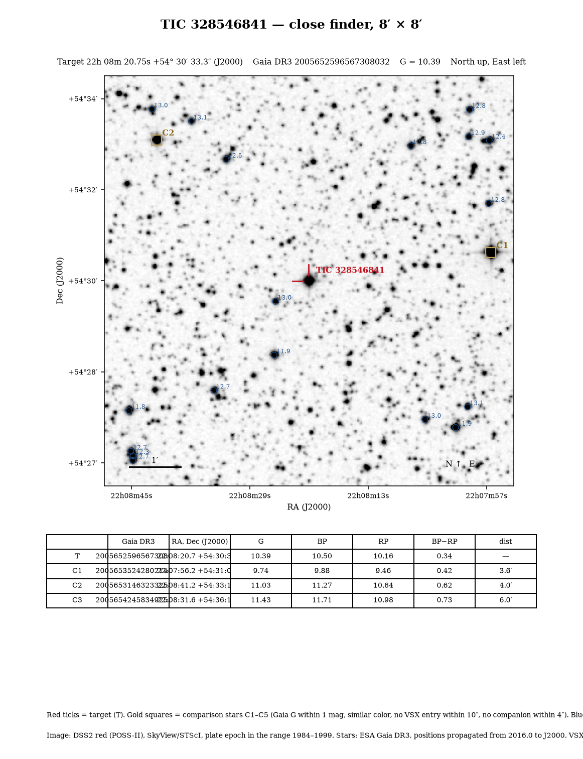 TIC 328546841 Close finder, 8 × 8 arcmin, to pick out the target.