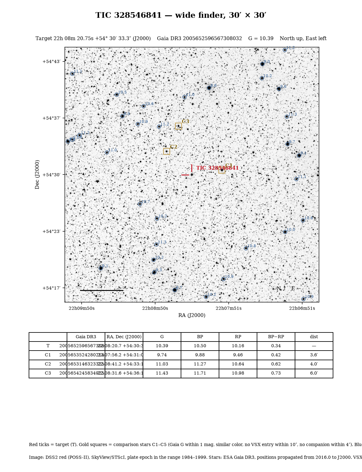 TIC 328546841 Wide finder, 30 × 30 arcmin, for star-hopping.