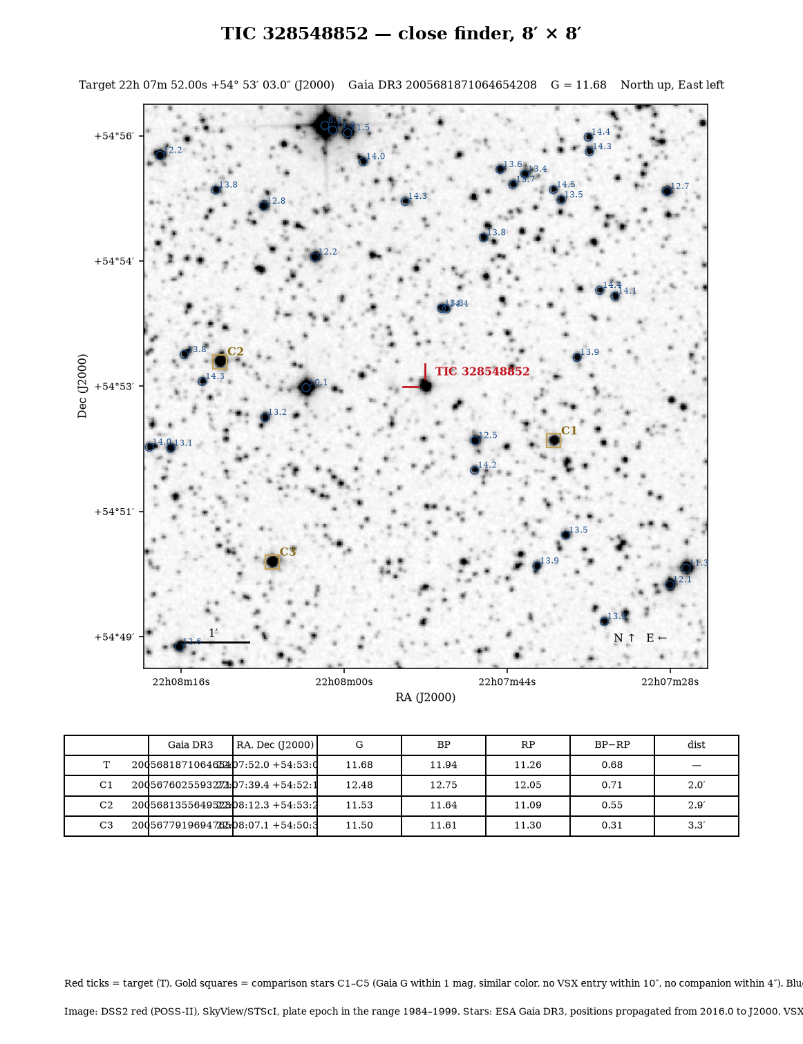TIC 328548852 Close finder, 8 × 8 arcmin, to pick out the target.