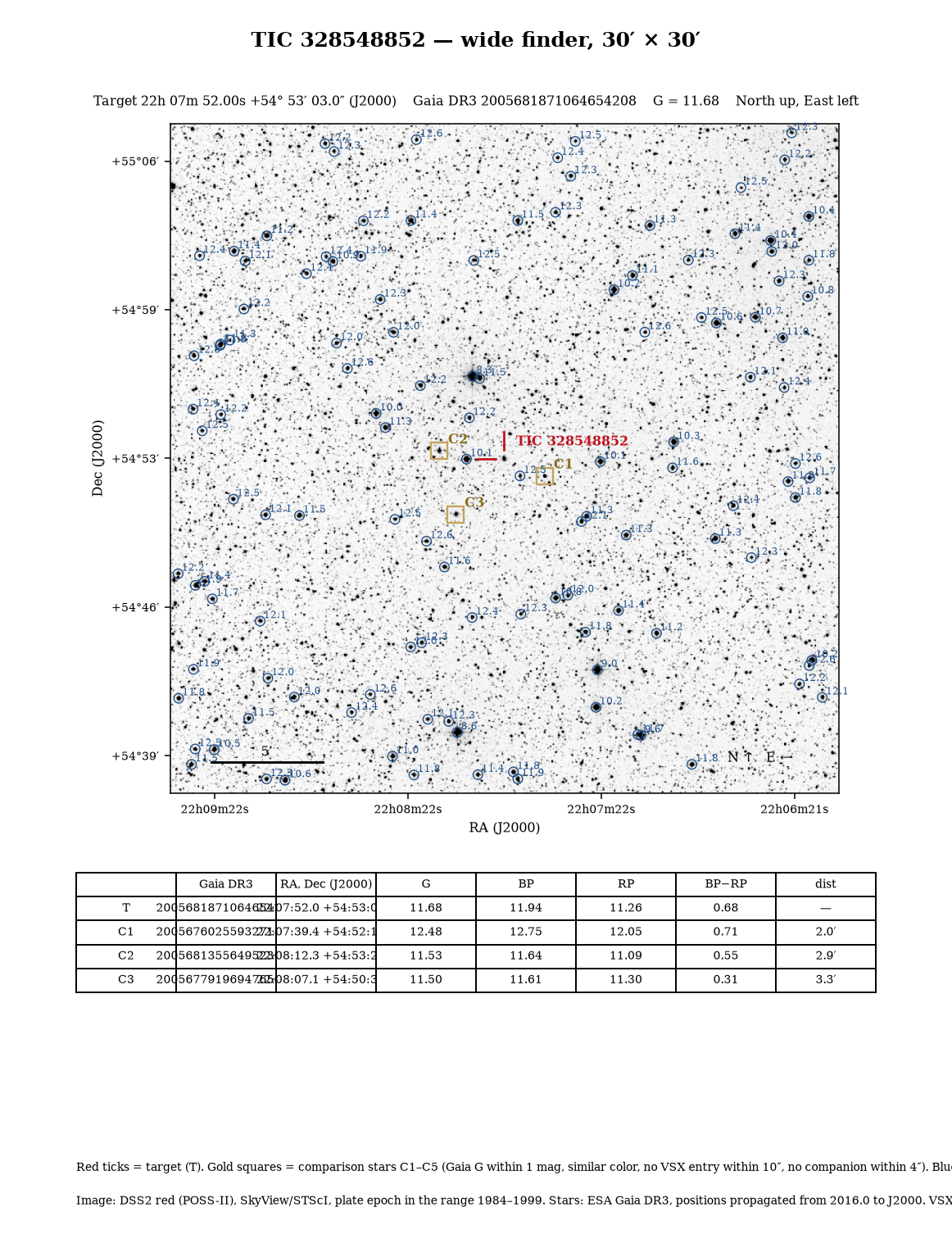 TIC 328548852 Wide finder, 30 × 30 arcmin, for star-hopping.