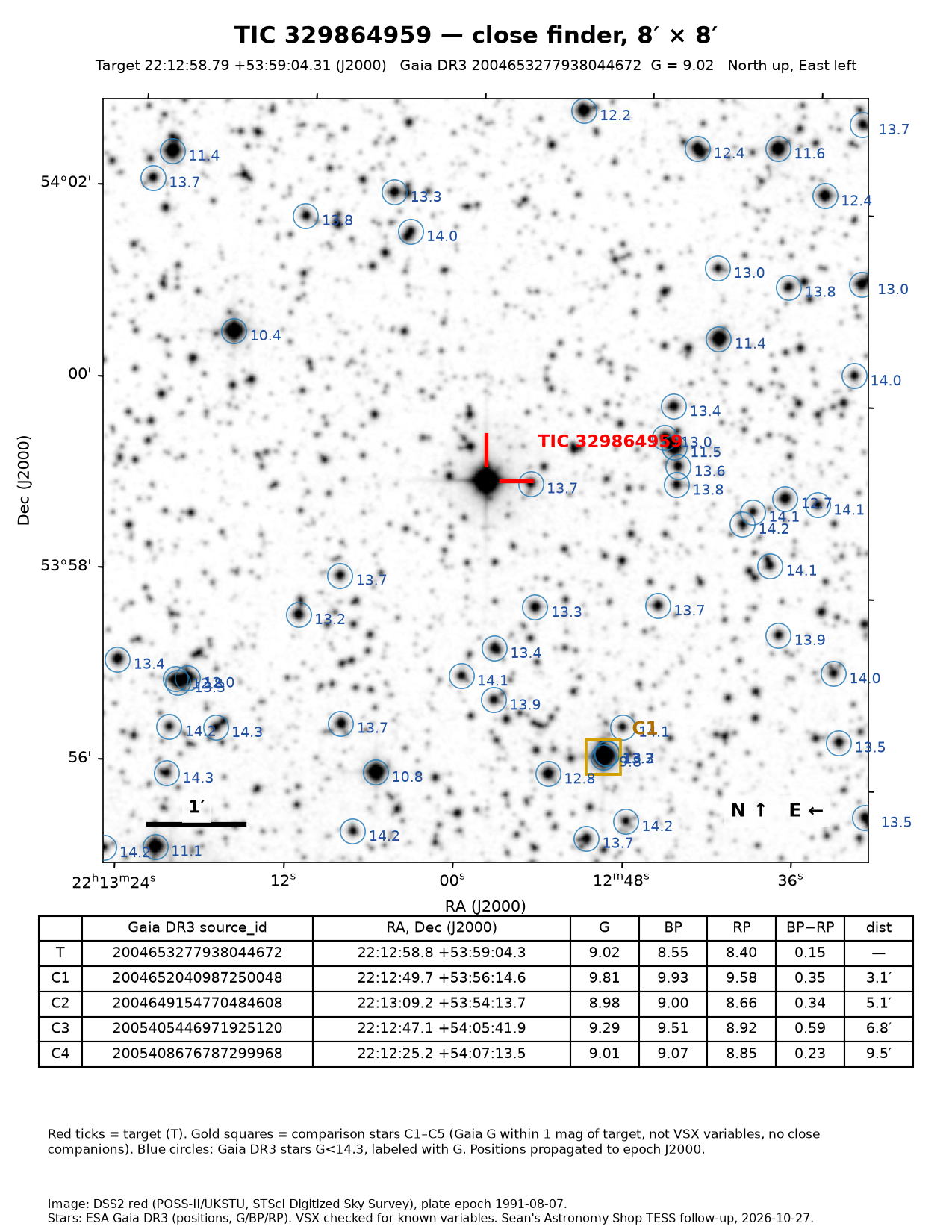 TIC 329864959 Close finder, 8 × 8 arcmin, to pick out the target.