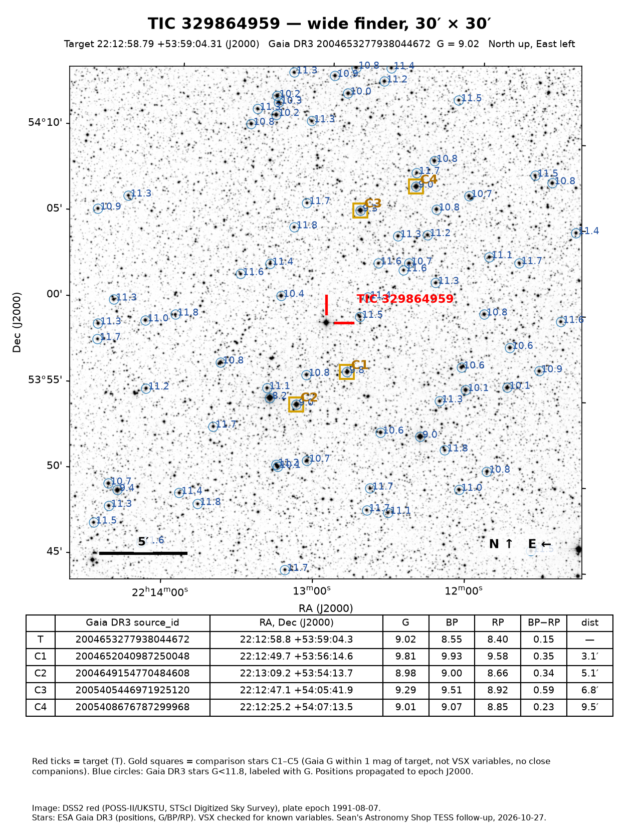 TIC 329864959 Wide finder, 30 × 30 arcmin, for star-hopping.