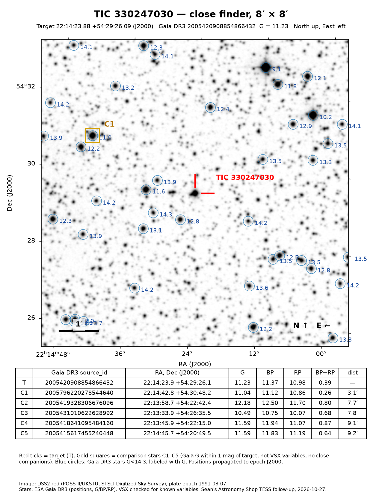 TIC 330247030 Close finder, 8 × 8 arcmin, to pick out the target.