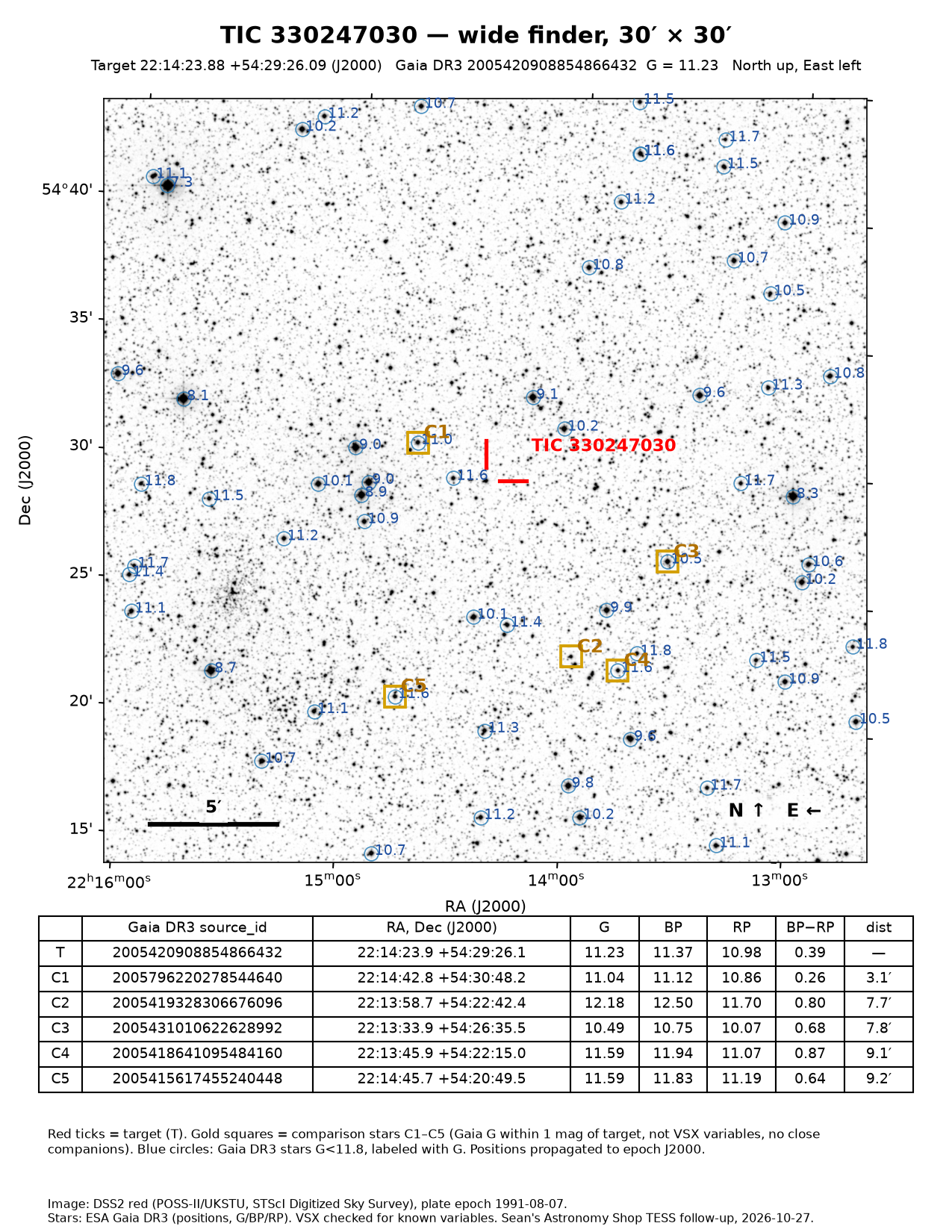 TIC 330247030 Wide finder, 30 × 30 arcmin, for star-hopping.
